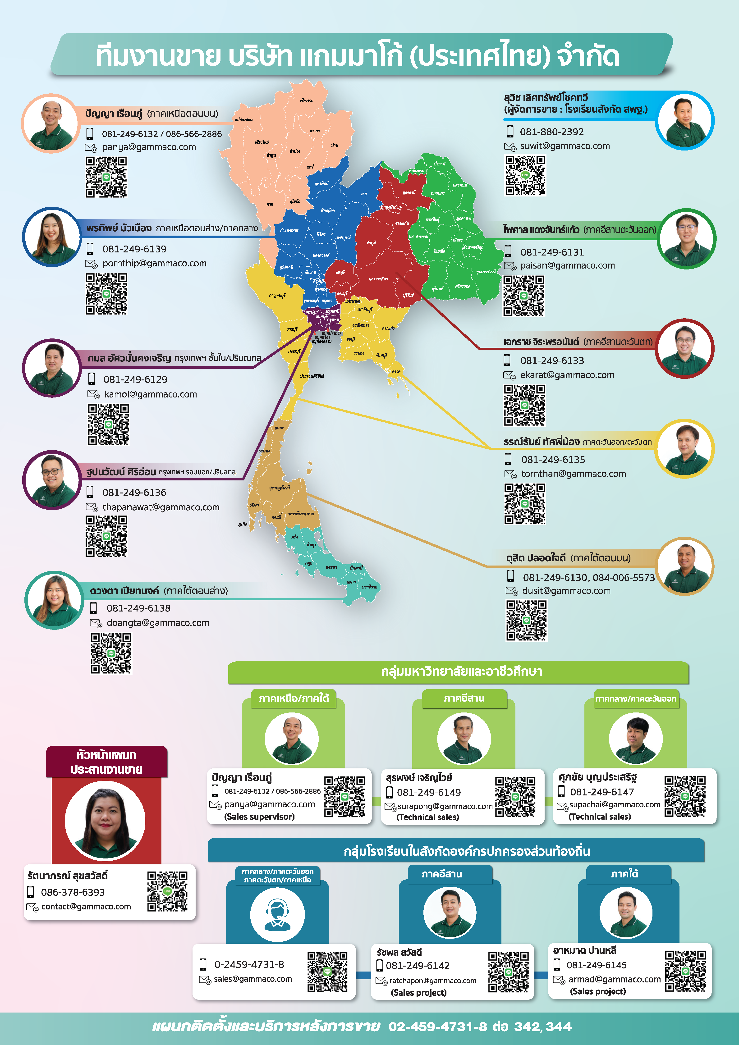 Regional Salesperson Gammaco