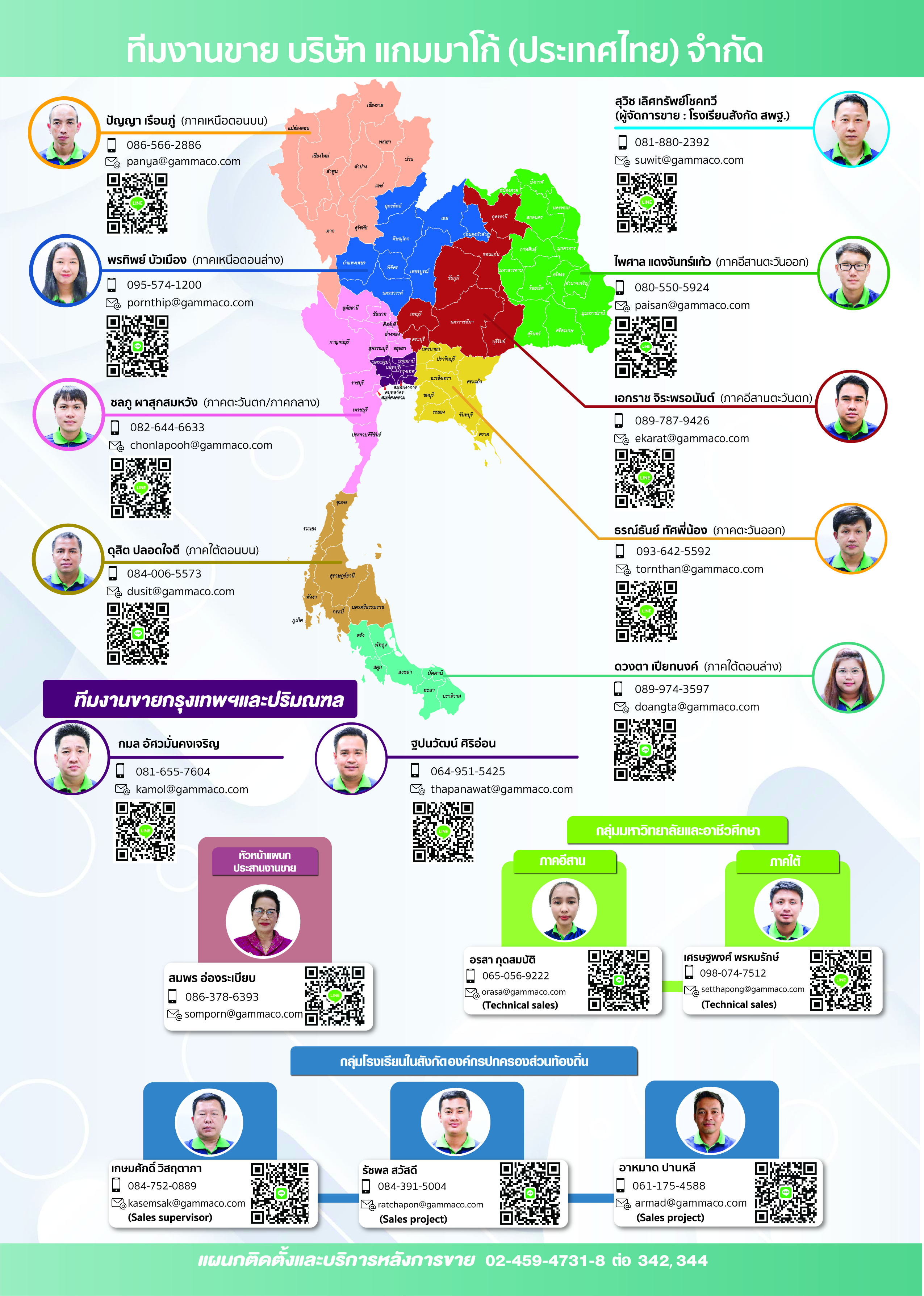 พนักงานขาย - Gammaco | อุปกรณ์วิทยาศาสตร์ สื่อการเรียนการสอน Lego Education