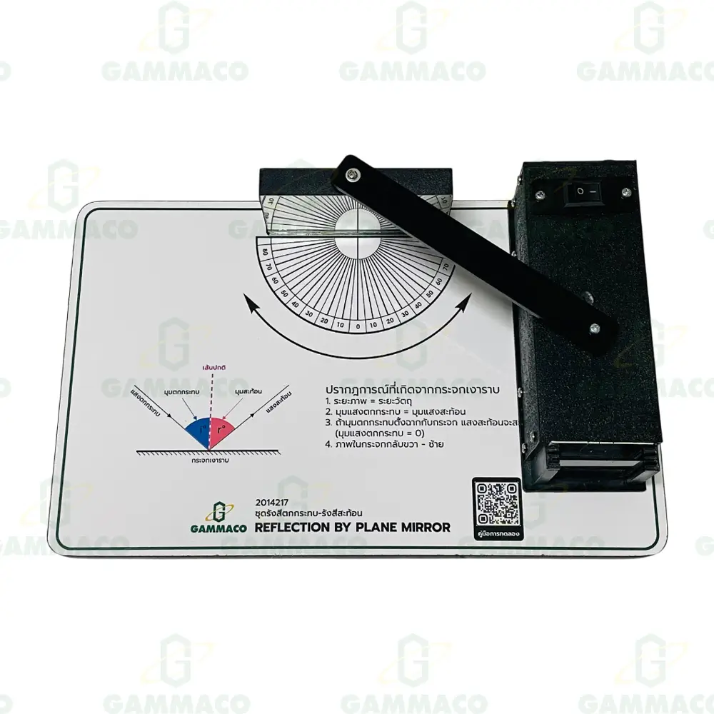 Reflection by Plane mirror