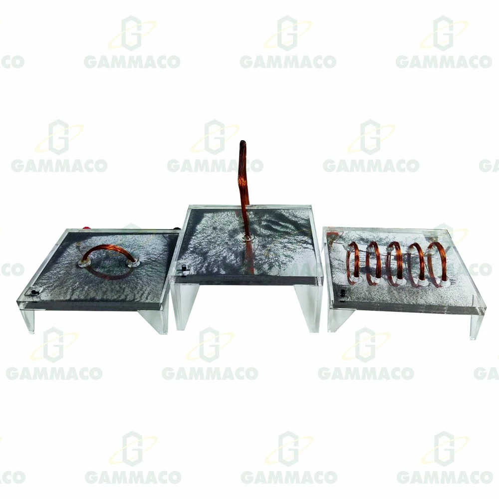 3 Types of Magnetic Field