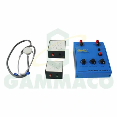 ชุดทดลองการแทรกสอดของเสียง