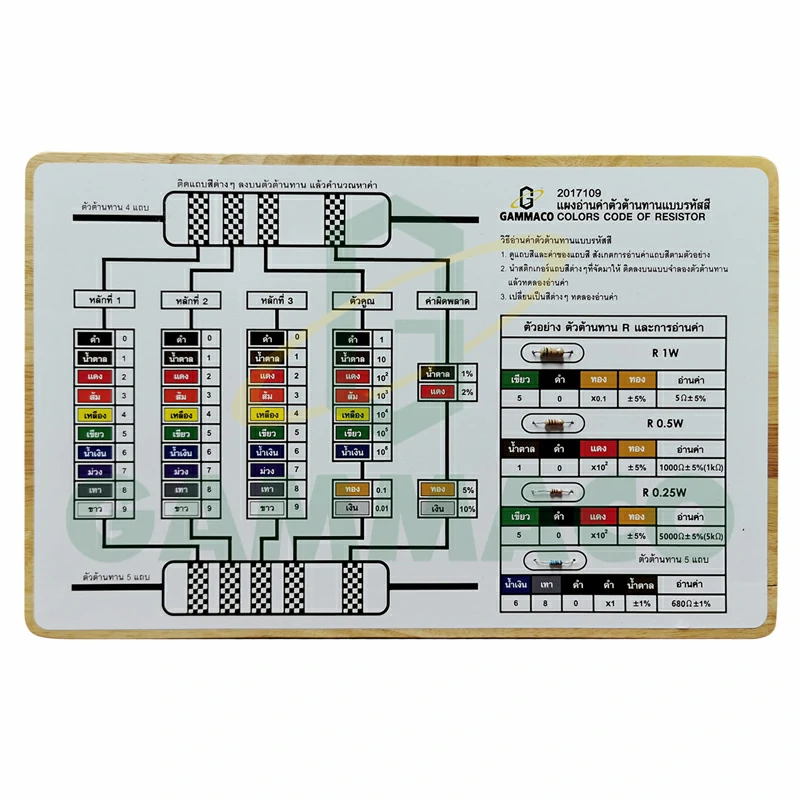 Colors code of resistors