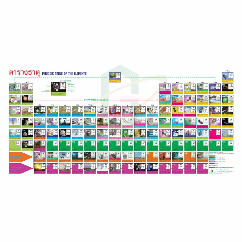 Periodic Table of the Elements 85x180 cm.