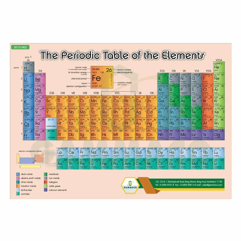 Periodic Table of the Elements A4