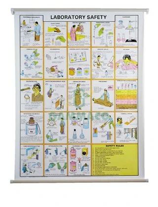 แผ่นชาร์ต ความปลอดภัยในห้องทดลอง