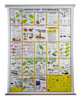 แผ่นชาร์ตเรื่องเทคนิคการปฏิบัติการในห้องทดลอง