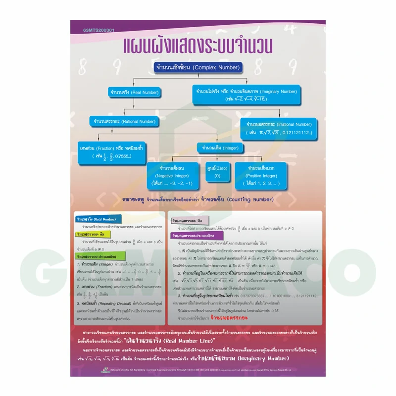 โปสเตอร์กลอสซี เรื่องแผนผังแสดงระบบจำนวน