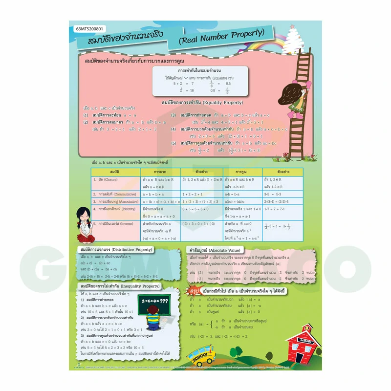โปสเตอร์กลอสซี เรื่องสมบัติของระบบจำนวนจริง