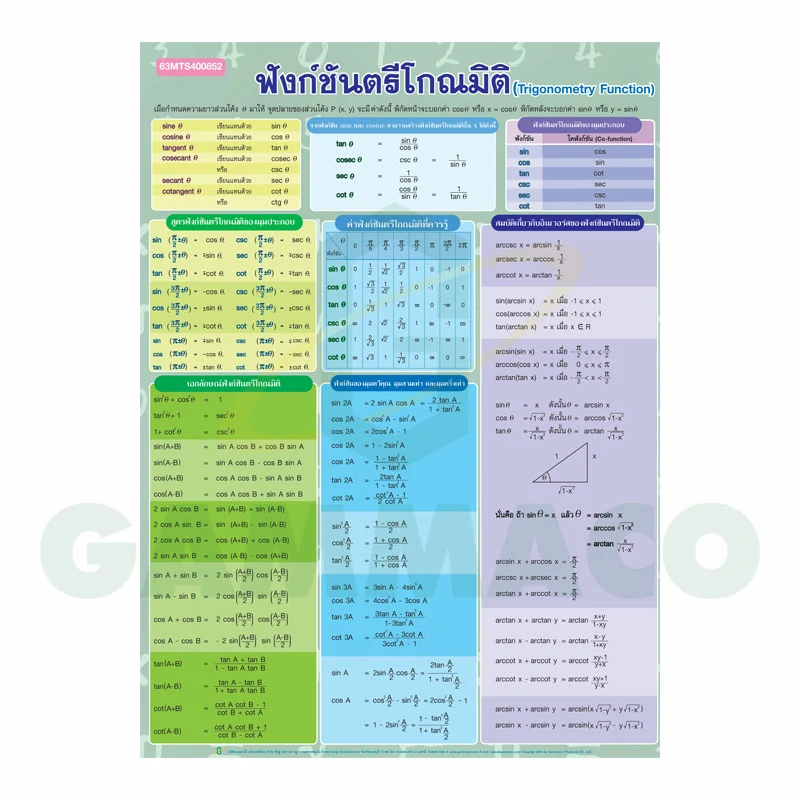 โปสเตอร์กลอสซี่ เรื่องฟังก์ชันตรีโกณมิติ