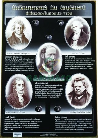 นักวิทยาศาสตร์กับสัญลักษณ์