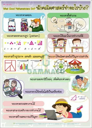 โปสเตอร์กลอสซี่ นักคณิตศาสตร์ทำอะไรบ้าง