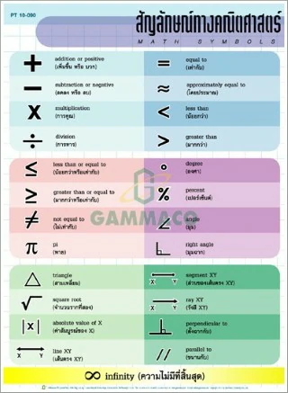 โปสเตอร์กลอสซี่ สัญลักษณ์ทางคณิตศาสตร์