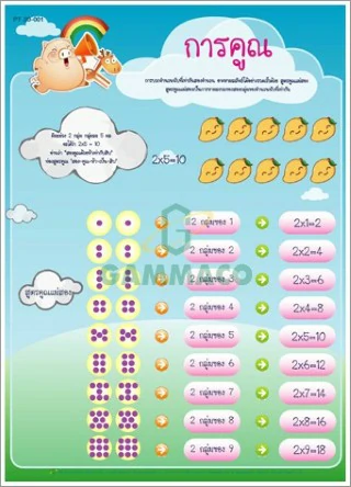 โปสเตอร์กลอสซี่ การคูณ