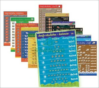 โปสเตอร์กลอสซี่ การคูณ 1 ถึง 12 (12 แผ่น)