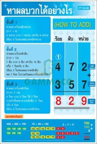 โปสเตอร์กลอสซี่ หาผลบวกได้อย่างไร