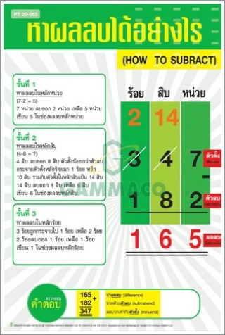 โปสเตอร์กลอสซี่ หาผลลบได้อย่างไร