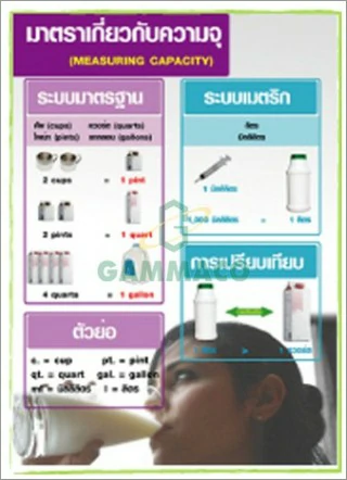 โปสเตอร์ไวนิลมาตราเกี่ยวกับความจุ