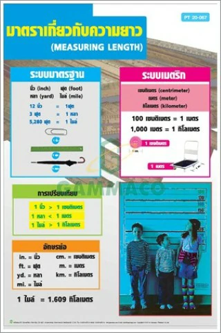 โปสเตอร์ไวนิลมาตราเกี่ยวกับความยาว
