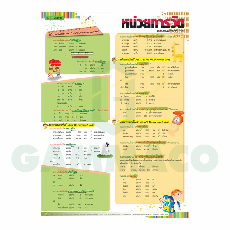 โปสเตอร์กลอสซี่ เรื่อง หน่วยการวัด