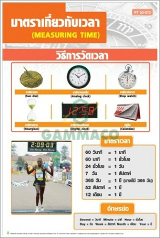 โปสเตอร์ไวนิลมาตราเกี่ยวกับเวลา