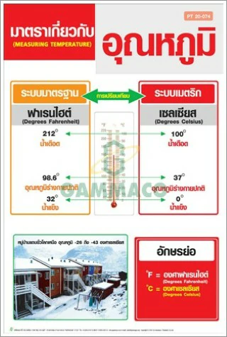 โปสเตอร์ไวนิลมาตราเกี่ยวกับอุณหภูมิ