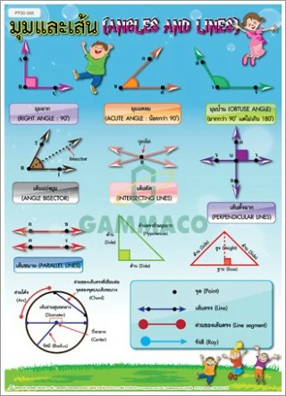 โปสเตอร์กลอสซี่ มุมและเส้น