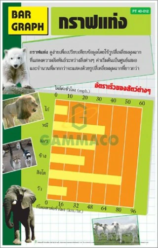 โปสเตอร์ไวนิลกราฟแท่ง