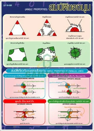 โปสเตอร์กลอสซี่ สมบัติของมุม