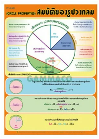 โปสเตอร์กลอสซี่ สมบัติของรูปวงกลม