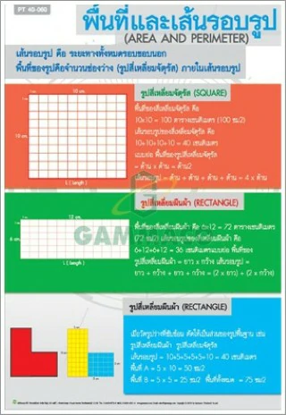 โปสเตอร์กลอสซี่ พื้นที่และเส้นรอบรูป