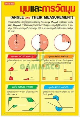 โปสเตอร์กลอสซี่ มุมและการวัดมุม