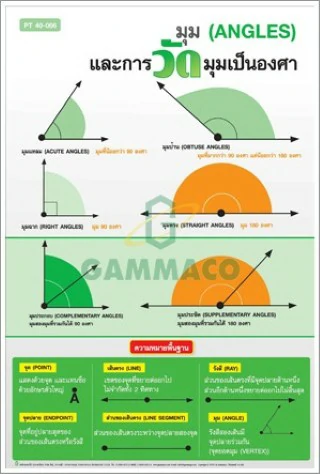 โปสเตอร์กลอสซี่ มุมและการวัดมุมเป็นองศา