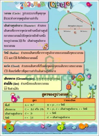 โปสเตอร์กลอสซี่ รูปวงกลม