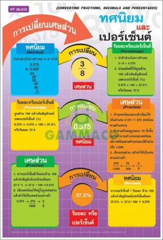 โปสเตอร์กลอสซี่ เรื่องการเปลี่ยนเศษส่วน, ทศนิยม
