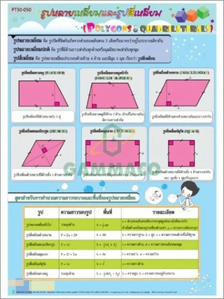 โปสเตอร์ไวนิลรูปหลายเหลี่ยมและรูปสี่เหลี่ยม