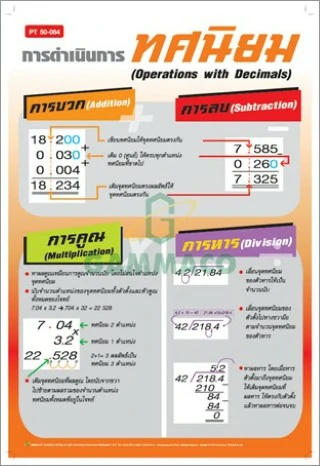 โปสเตอร์กลอสซี่ วิธีการดำเนินการด้วยทศนิยม