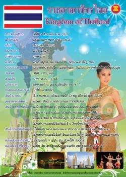 ข้อมูลทั่วไปที่สำคัญของประเทศไทย
