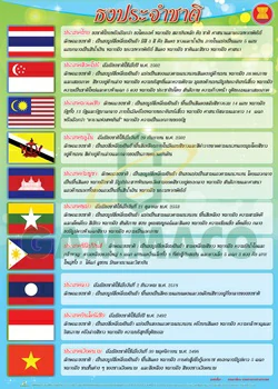 The National Flag of ASEAN Countries