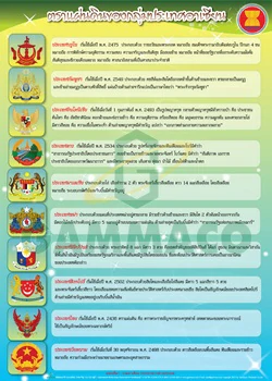 Emblem of ASEAN Countries