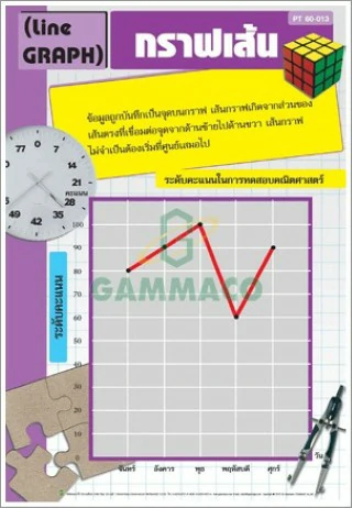 โปสเตอร์ไวนิลกราฟเส้น