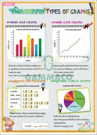 โปสเตอร์กลอสซี่ สูตรทางเรขาคณิต