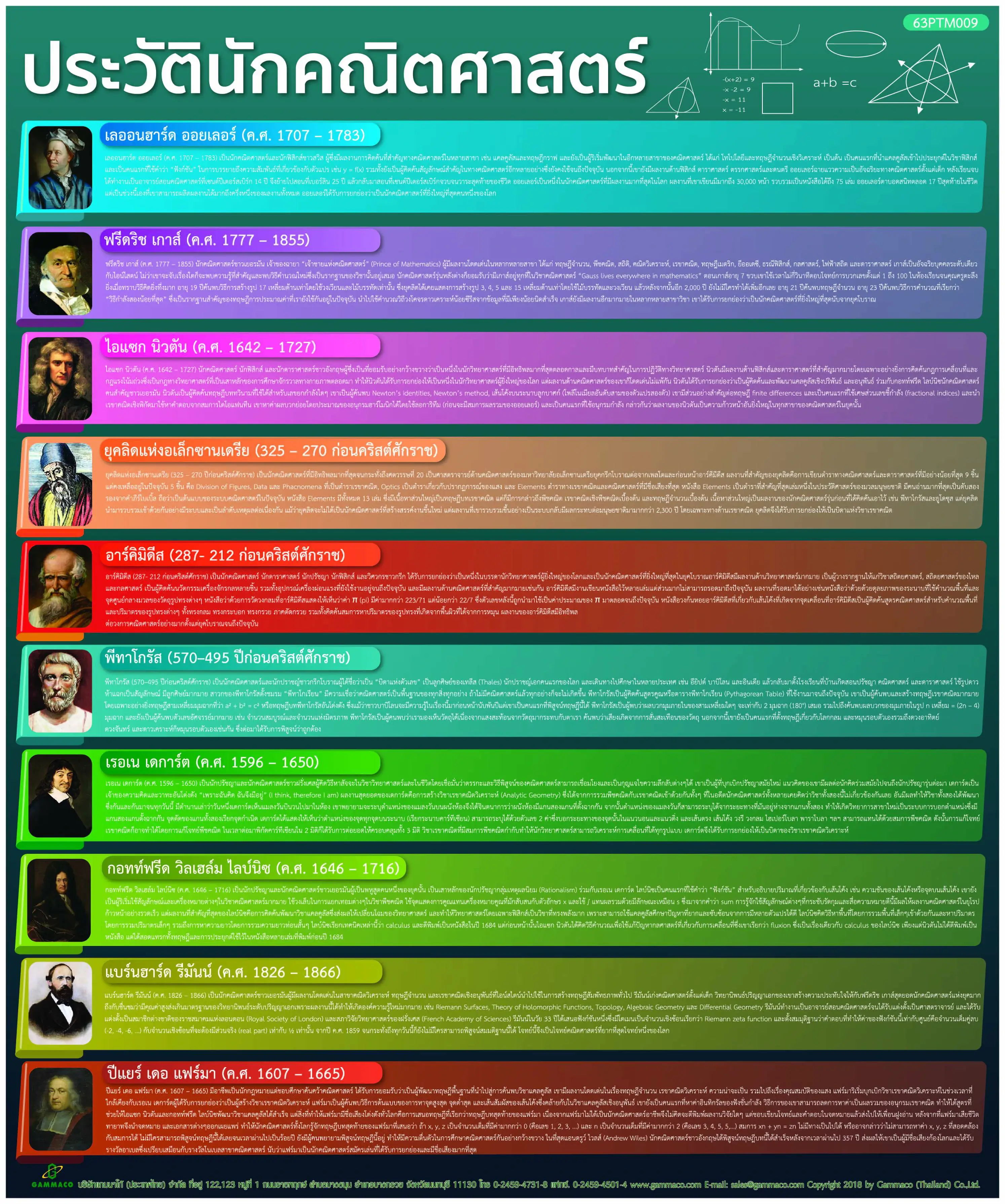 แผ่นกลอสซี่ ประวัตินักคณิตศาสตร์ ขนาด 50x60 ซม.