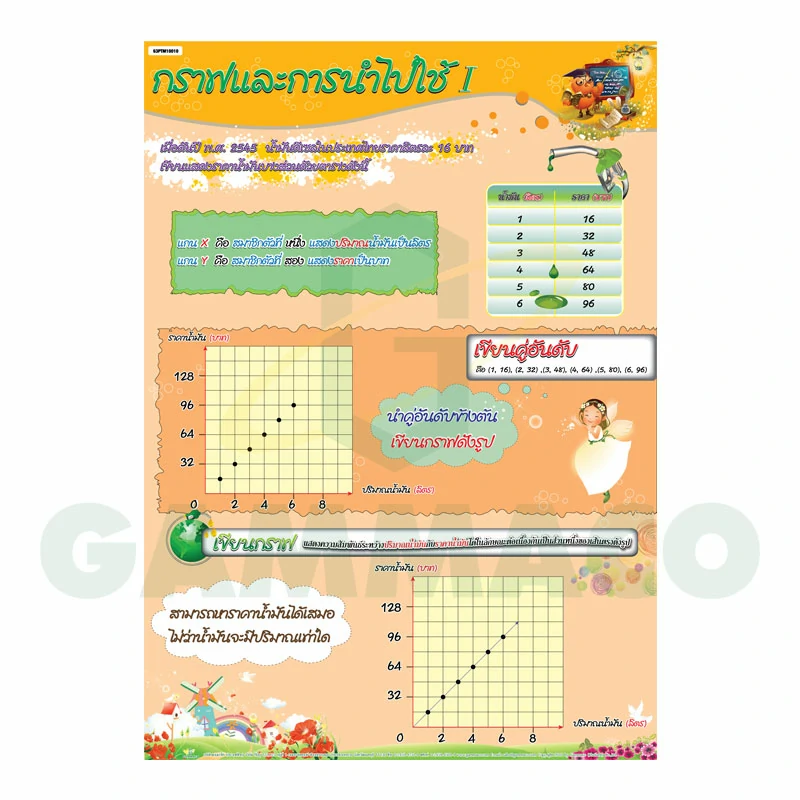 โปสเตอร์กลอสซี่ เรื่อง กราฟและการนำไปใช้ (I)