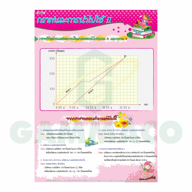 โปสเตอร์กลอสซี่ เรื่อง กราฟและการนำไปใช้ (II)