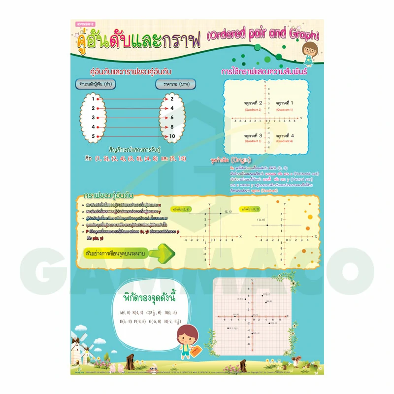 โปสเตอร์กลอสซี่่ เรื่อง คู่อันดับและกราฟ