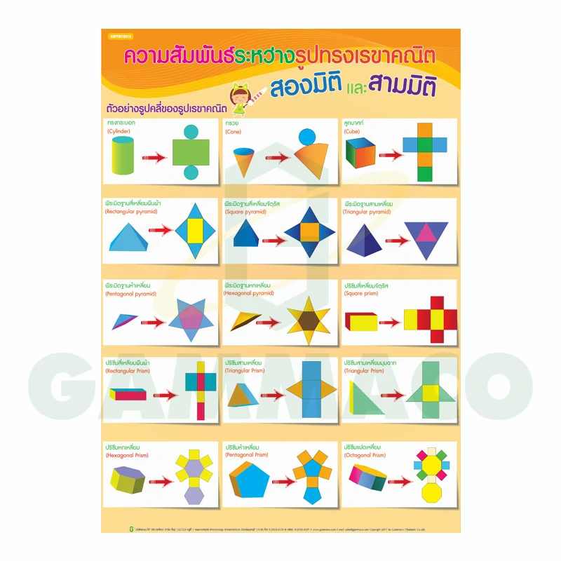 โปสเตอร์กลอสซี่ เรื่องความสัมพันธ์ระหว่างรูปทรงเรขาคณิตสองมิติและสามมิติ