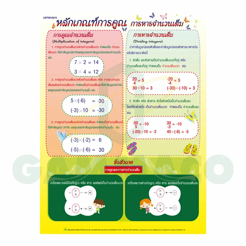 โปสเตอร์กลอสซี่่ เรื่องหลักเกณฑ์การคูณ การหารจำนวนเต็ม