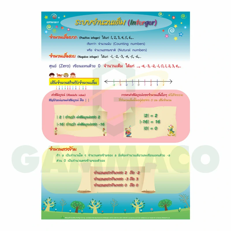 โปสเตอร์กลอสซี่ เรื่องระบบจำนวนเต็ม (Interger)