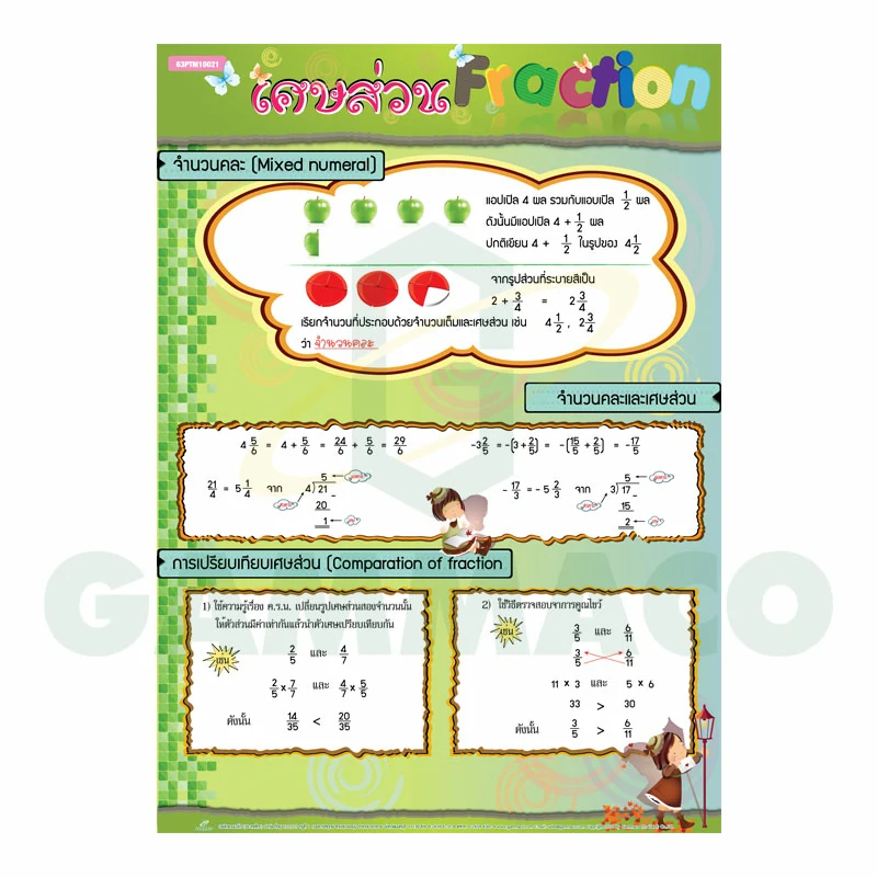 โปสเตอร์กลอสซี่ เรื่องเศษส่วน (Fraction)