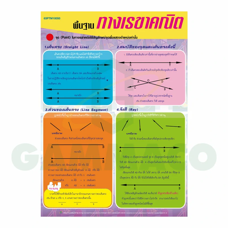 โปสเตอร์กลอสซี่่ เรื่อง พื้นฐานทางเรขาคณิต